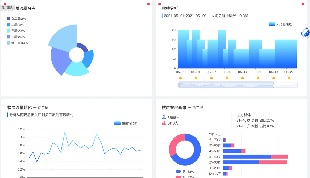 精准客流